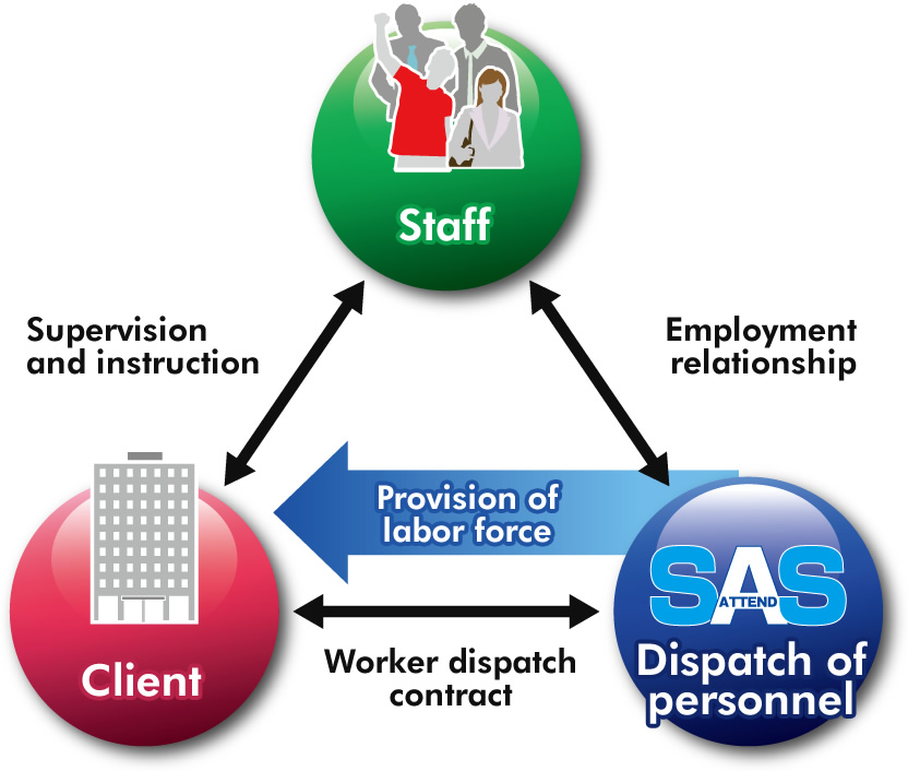 examples.of.staffing systems